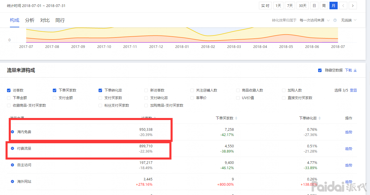 我来教你他用四点打造内容营销化（年销售额4000W+！）