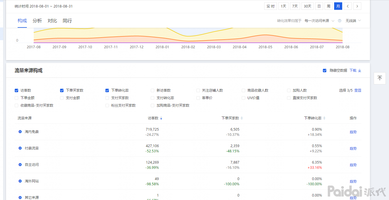 我来教你他用四点打造内容营销化（年销售额4000W+！）