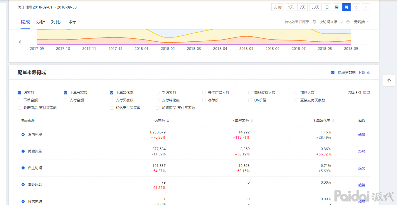 我来教你他用四点打造内容营销化（年销售额4000W+！）