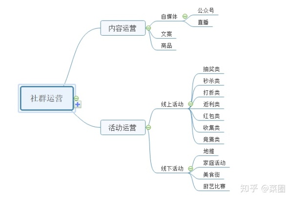 社群营销流程_qq群营销 日加千群_电话营销流程