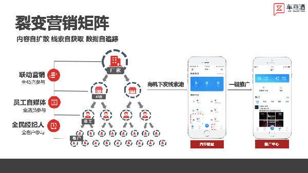 裂变样微信营销_微博营销和微信营销_微信裂变红包营销