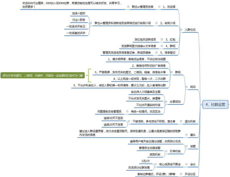 微信群运营方案_微信群 运营方案_社群运营方案