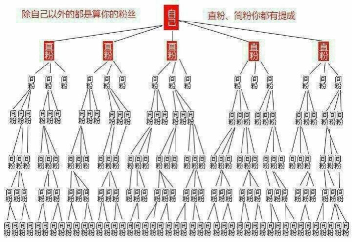 粉丝裂变_公众号裂变吸粉_qq群裂变自动吸粉