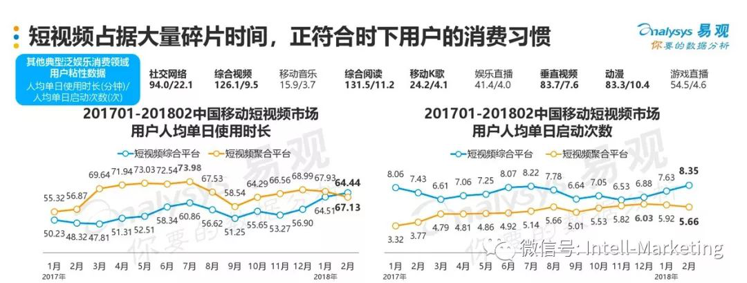 新媒体运营,徐季,小程序,裂变,冷启动,传播,裂变