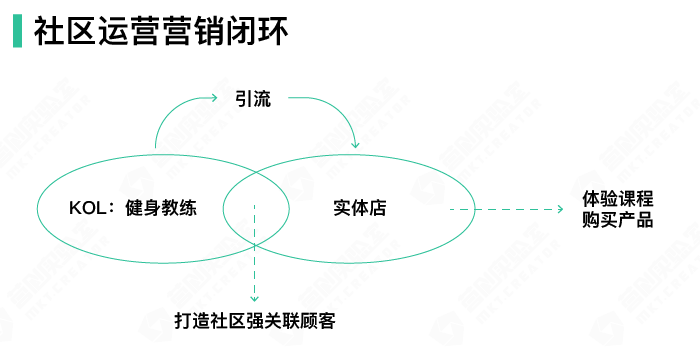 无广告无代言，lululemon如何成就百亿消费品牌帝国？