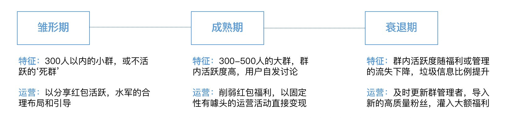 小编教你外卖私域流量：微信社群的运营和羊毛经济。