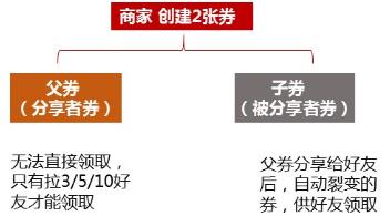 创想裂变营销系统_淘宝裂变营销方案_微信裂变营销