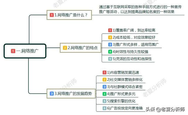 网络营销推广方案设计(教你做最完整的营销方案)