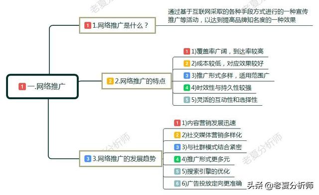 网络营销推广方案设计（教你做最完整的营销方案）