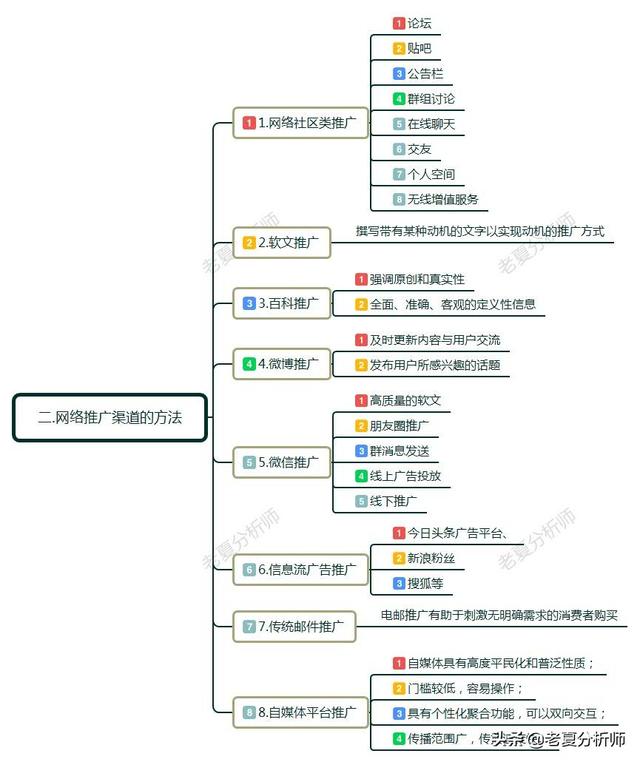 网络营销推广方案设计(教你做最完整的营销方案)