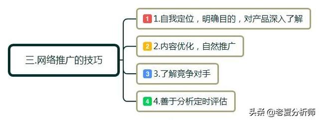 网络营销推广方案设计（教你做最完整的营销方案）