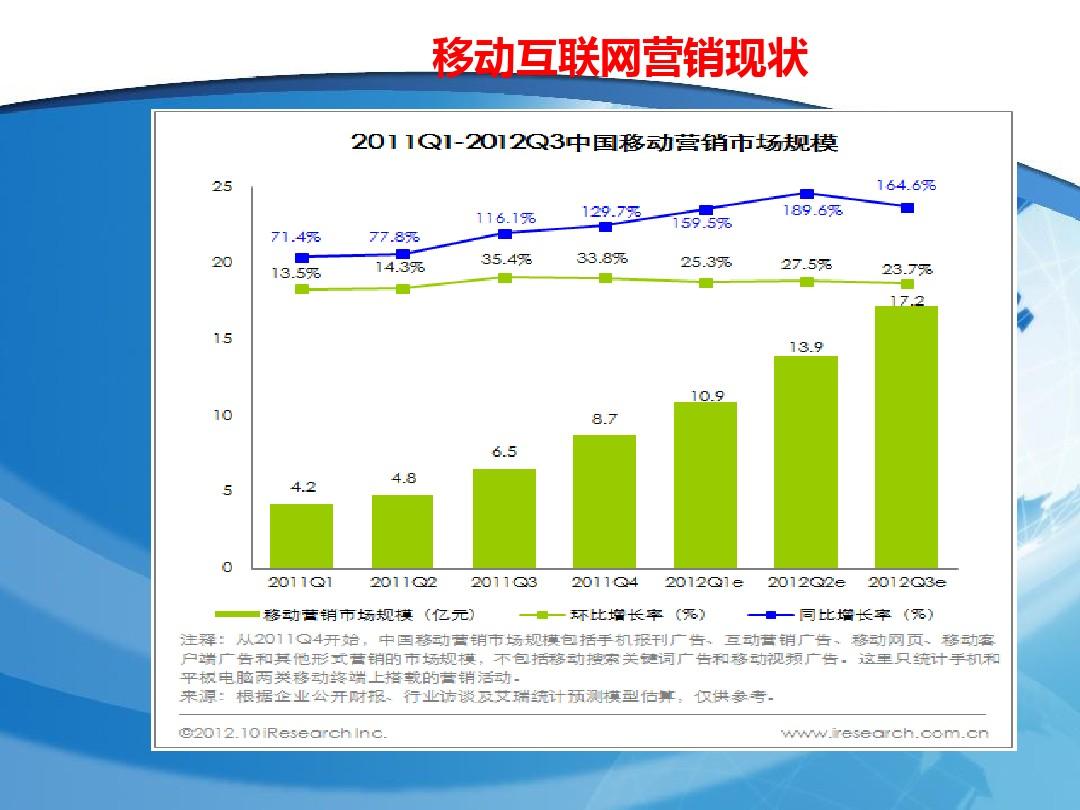 德克士的营销现状及存在的问题_鄂尔多斯旅游营销现状与战略_营销现状