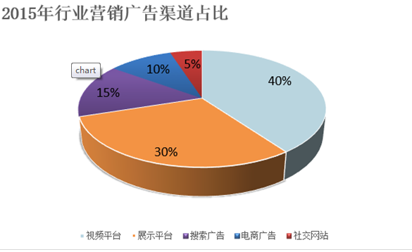 鄂尔多斯旅游营销现状与战略_德克士的营销现状及存在的问题_营销现状