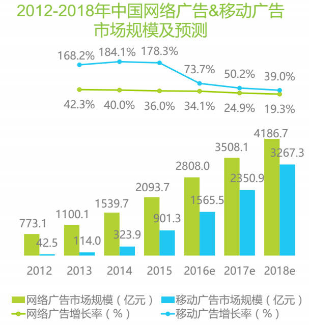 当前手机营销现状_营销现状_民营医院营销现状