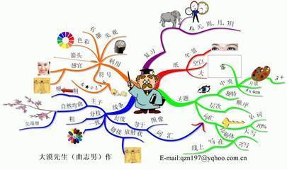 教你年后拓展业务的10个营销套路。