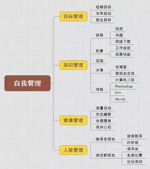 教你年后拓展业务的10个营销套路。