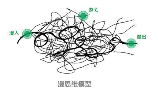 教你年后拓展业务的10个营销套路。