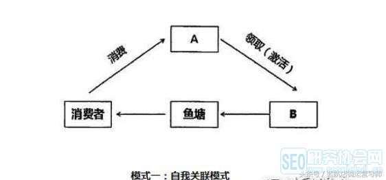 实体店铺三大引流模式解析,干货!干货!干货!