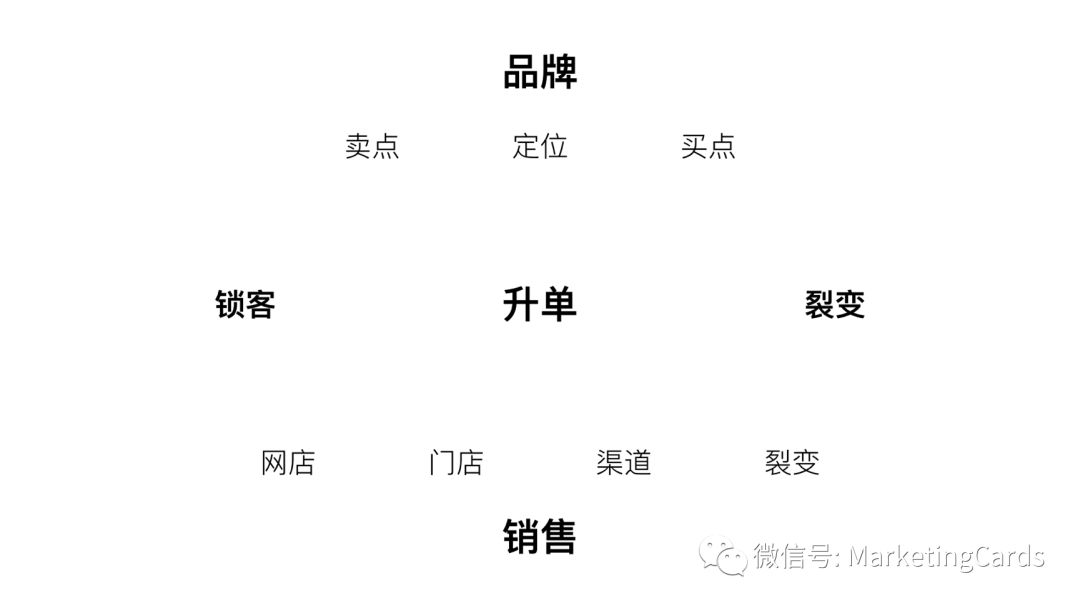 教你“裂变”不行了就是微V不行了。