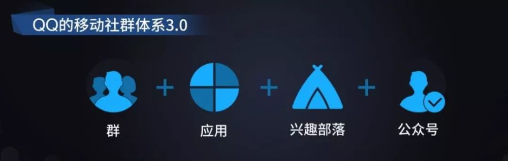小编分享从1.0到3.0（移动社群将重构社交关系与商业模式）