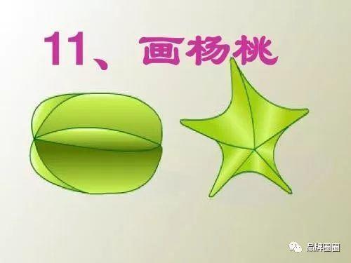 品牌营销为什么要强调“简洁”?