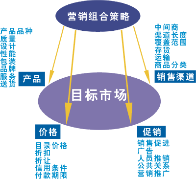 产品 推广 方案_银行产品营销活动方案_产品营销推广方案