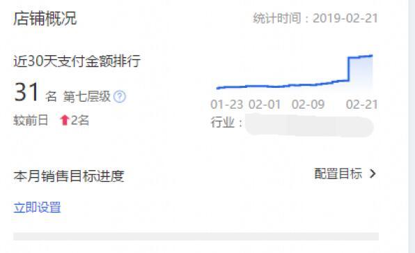 这些你都不懂还怎么做淘宝?如何通过学习成长为一名合格的运营?