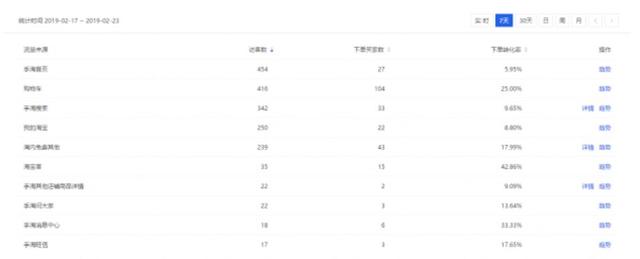 这些你都不懂还怎么做淘宝?如何通过学习成长为一名合格的运营?