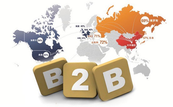 b2b电商_b2b电商平台有哪些_国外b2b电商