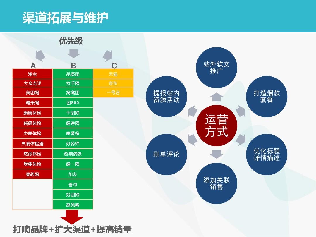 电商运营_电商运营是做什么的_做电商运营有前途吗