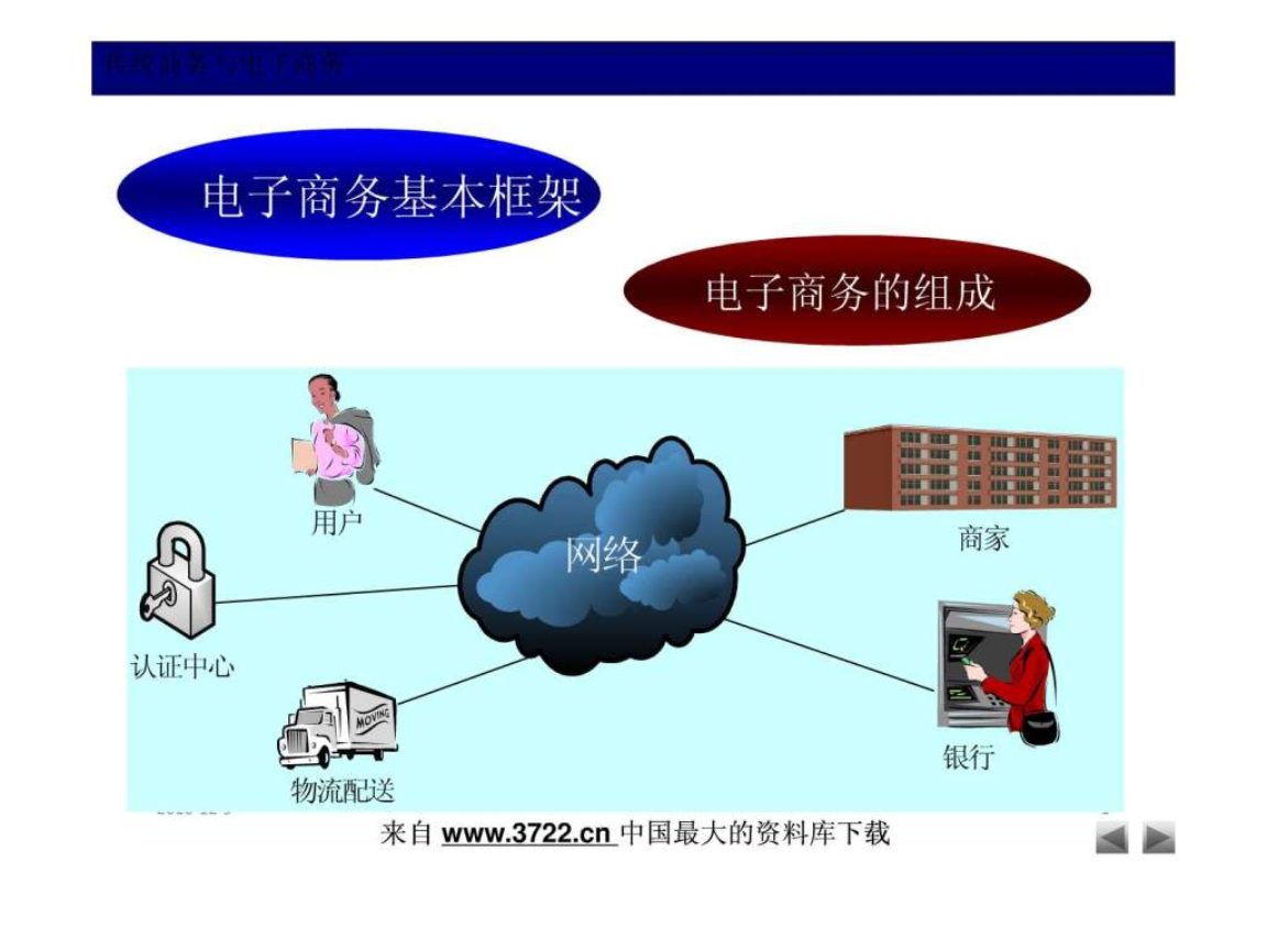 传统电商_传统企业转型电商_电商冲击传统零售业