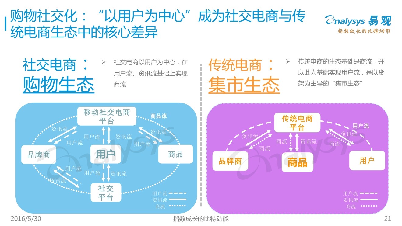 传统企业转型电商_传统电商_电商冲击传统零售业