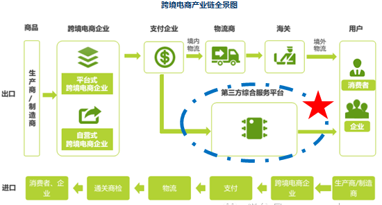 电商供应链_爱链换链神器_爱链和换链神器