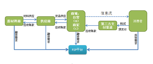 爱链换链神器_爱链和换链神器_电商供应链