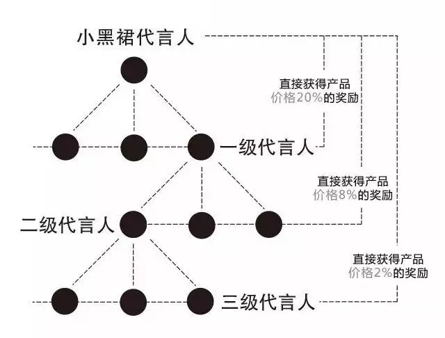 小编教你现在电商好做吗。