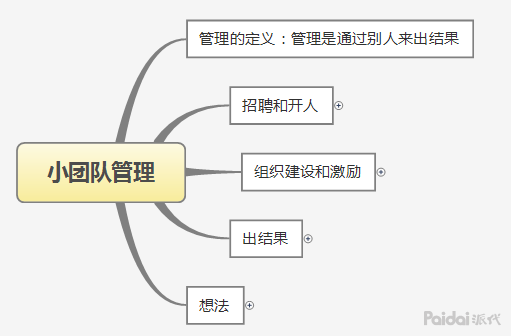教你你能用上的（电商小团队管理心得）