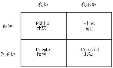 教你你能用上的（电商小团队管理心得）