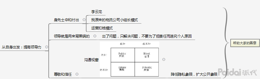 教你你能用上的（电商小团队管理心得）