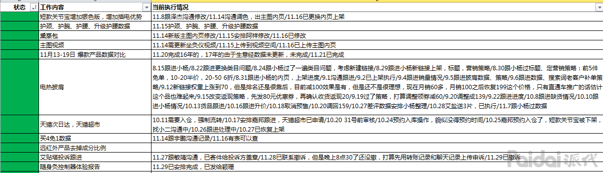 教你你能用上的（电商小团队管理心得）