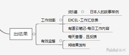 教你你能用上的（电商小团队管理心得）