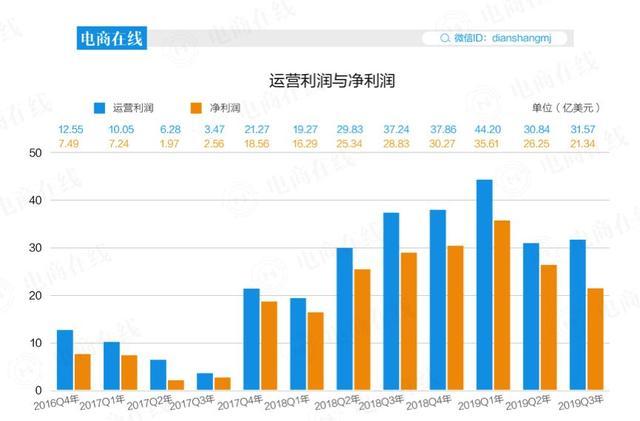小编教你学习中国电商代价太大（世界首富也没了）