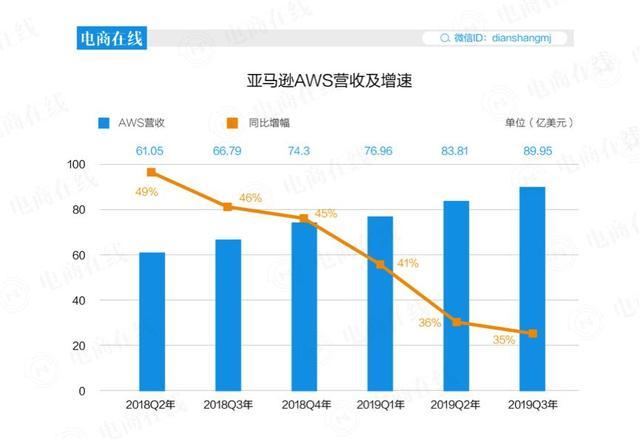 小编教你学习中国电商代价太大（世界首富也没了）