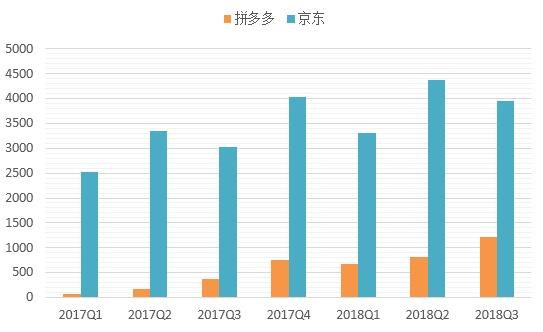 小编教你(深度分析)别幻想了（电商其实很难赚到钱）