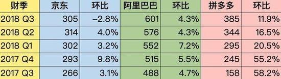 小编教你(深度分析)别幻想了（电商其实很难赚到钱）