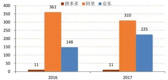 小编教你(深度分析)别幻想了（电商其实很难赚到钱）