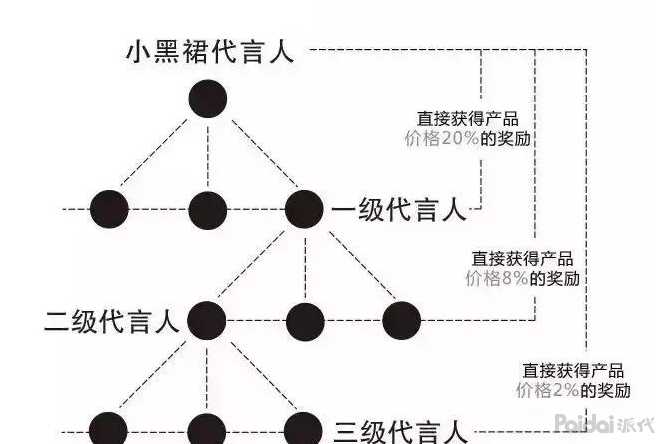 教你电商怎么做。
