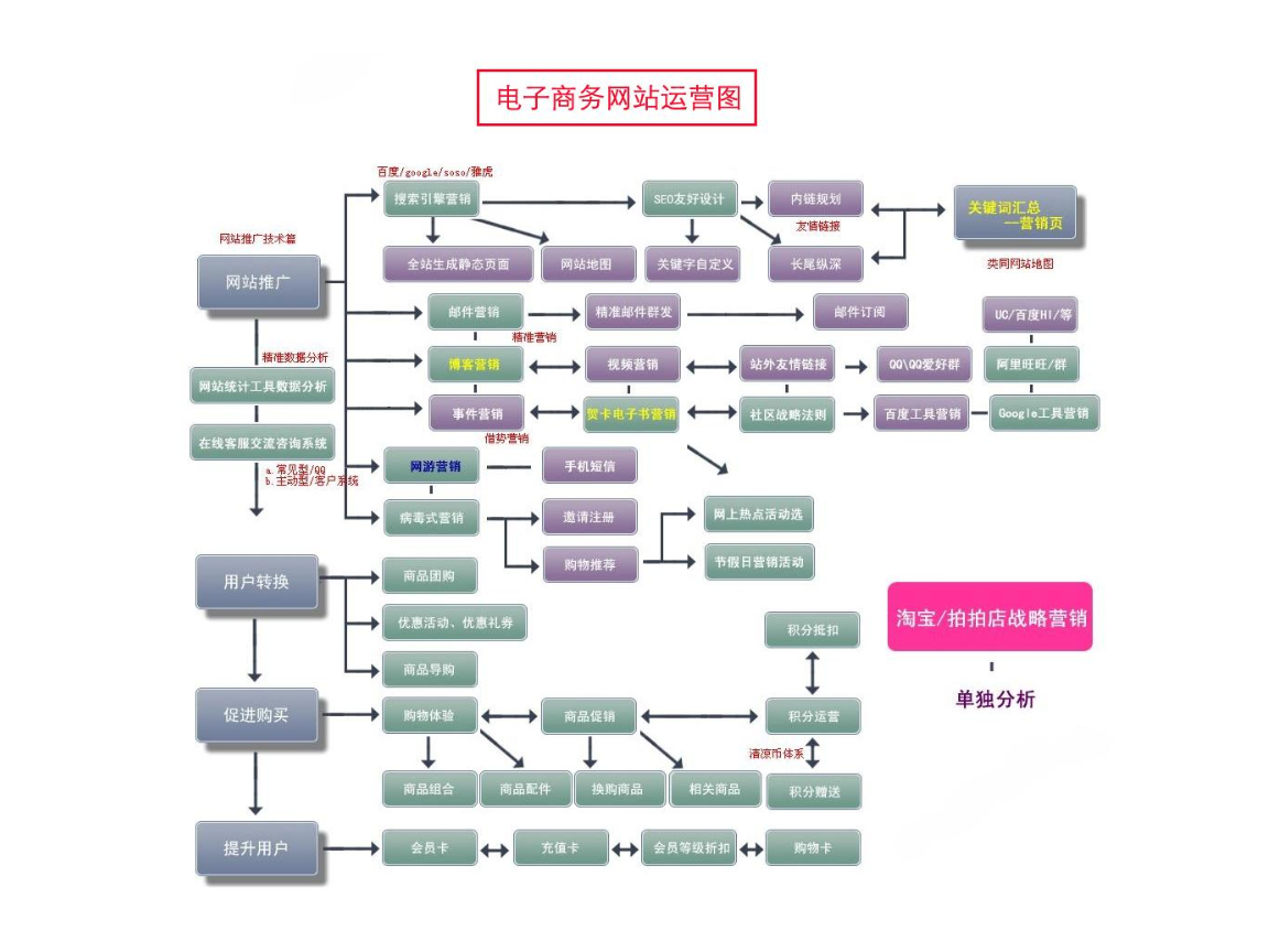 电商导购运营_电商运营怎么学_电商销售和电商运营