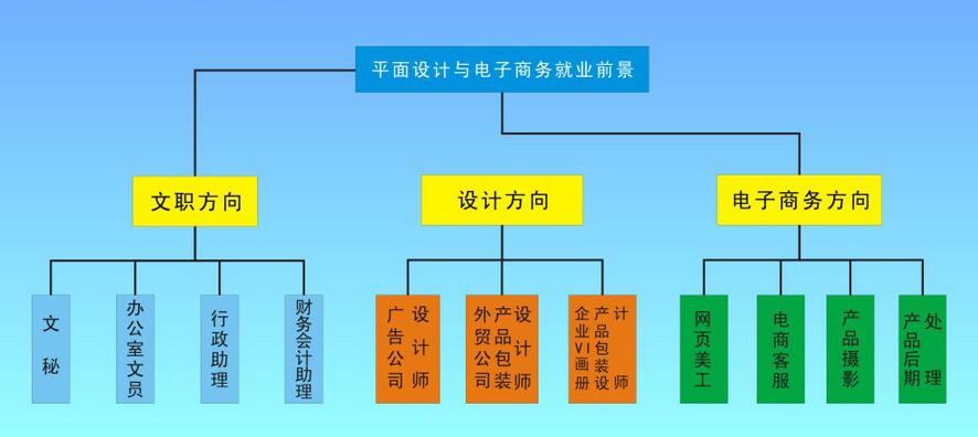 学电商美工_学做电商_学电商还是学it