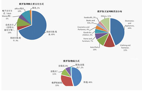 跨境电商的支付方式_跨境电商_支付宝跨境支付