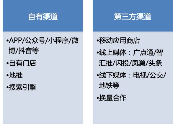 如何做好电商APP新用户转化?